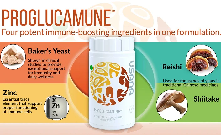 USANA Proglucamune® - Image 3
